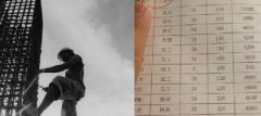 青島這些不起眼的職業(yè)都月入過(guò)萬(wàn)了！你造嗎？